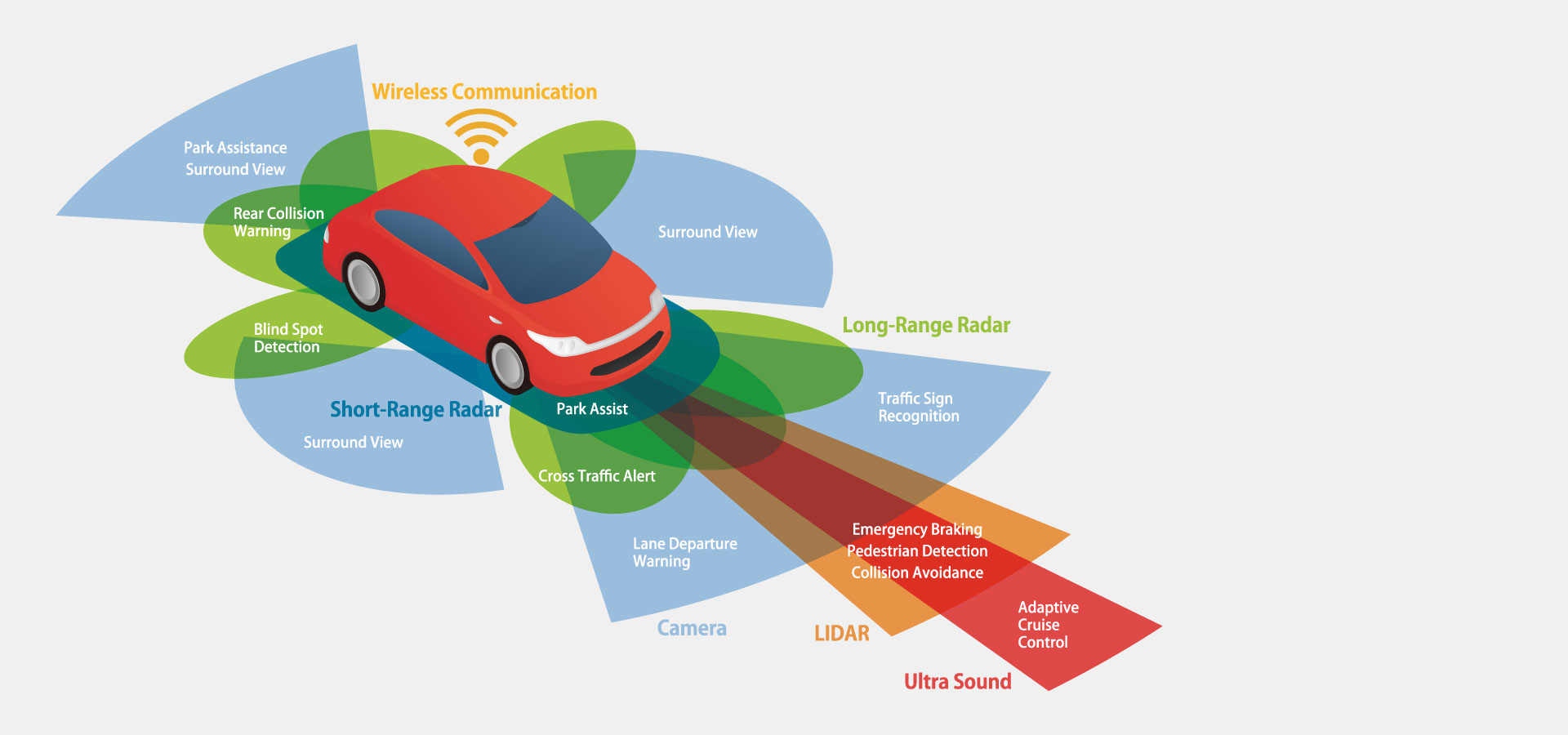 Automotive Radar Systems, RF Absorbers, Microwave Absorbers, EMI