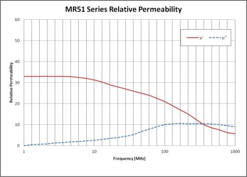 MR51-0006-00